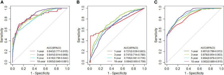 Figure 6