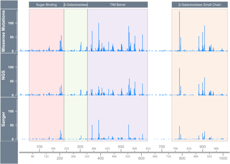 Figure 2