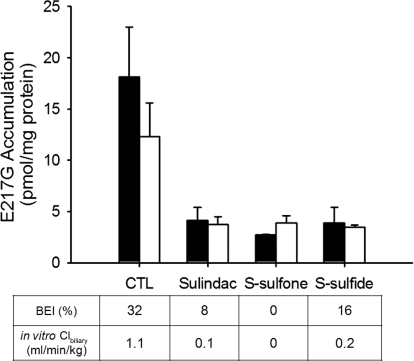 Fig. 9.