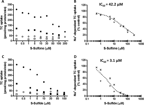 Fig. 8.