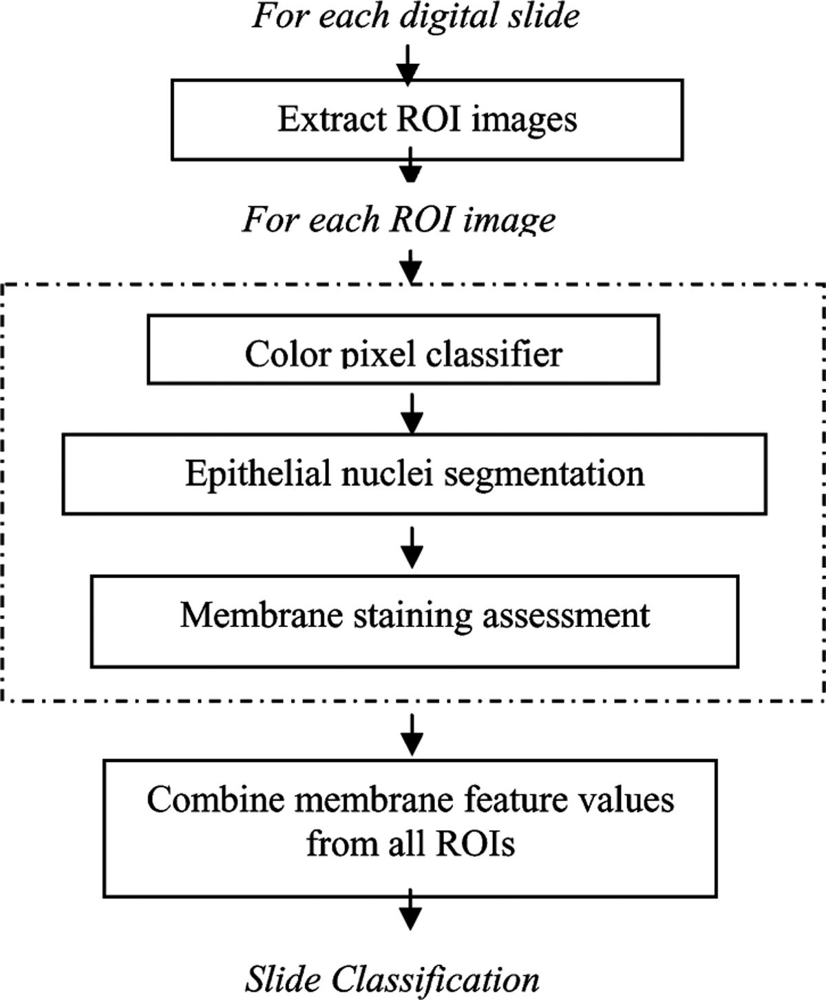 Fig. 2.