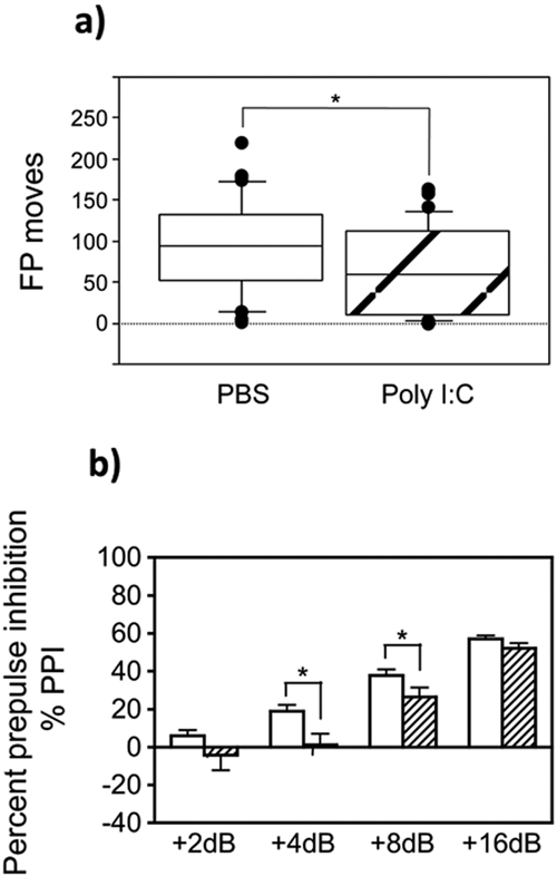 FIG 1 