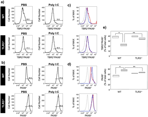 FIG 4 