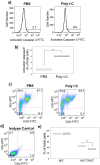 FIG 3