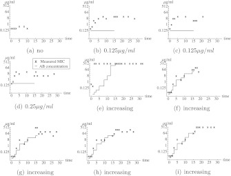 Fig. 3