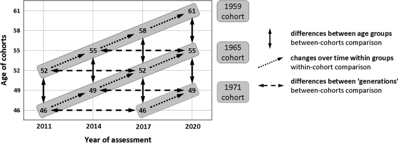 Figure 1.