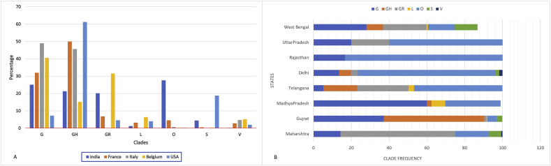 Figure 4