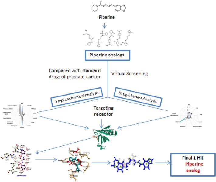 graphic file with name 40203_2023_145_Figa_HTML.jpg