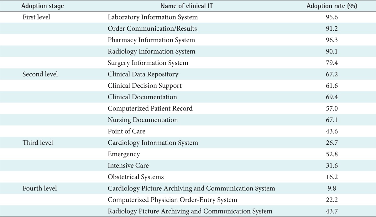 graphic file with name hir-19-56-i004.jpg