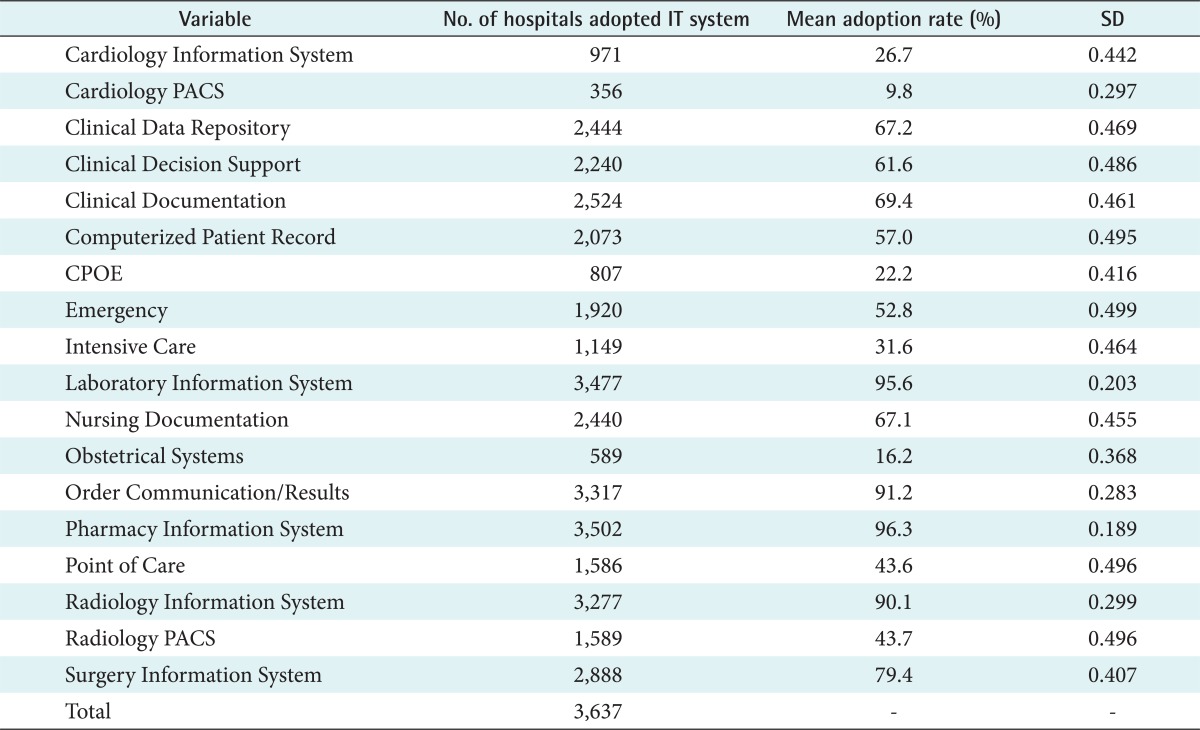 graphic file with name hir-19-56-i002.jpg