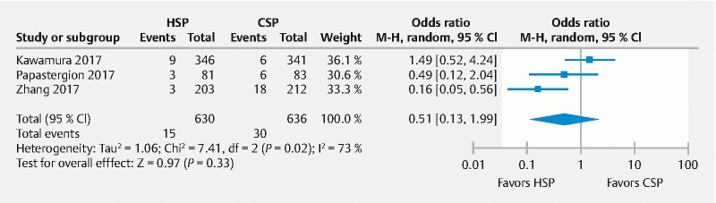 Fig. 3