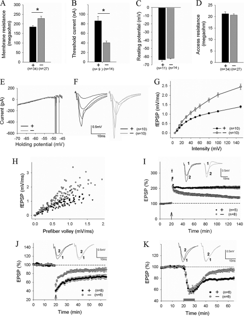 FIG. 7.