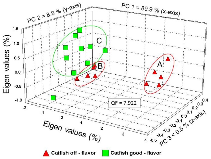 Figure 3.