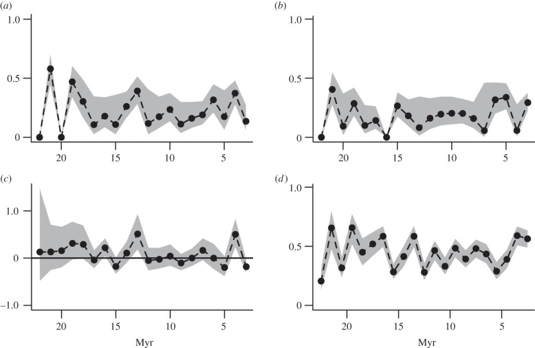 Figure 1.