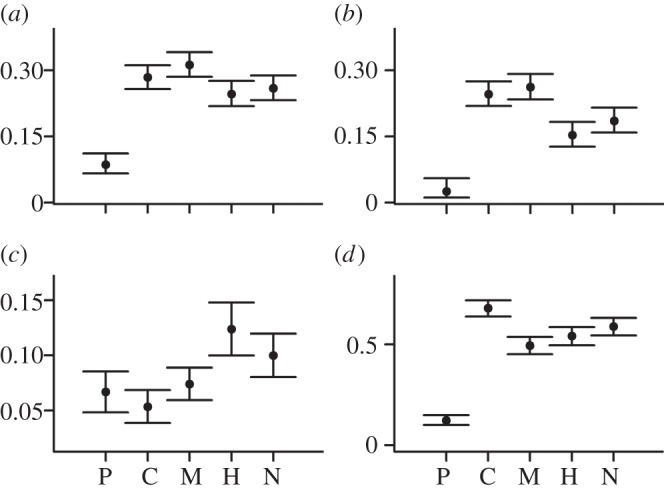 Figure 2.