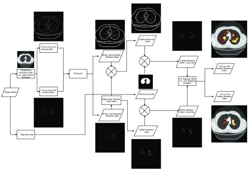 Fig. 2