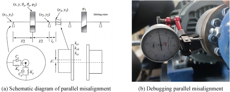 Fig. 3