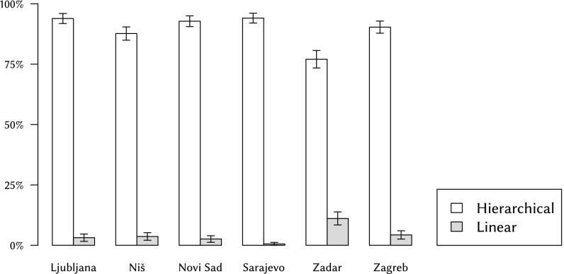 Fig. 8.