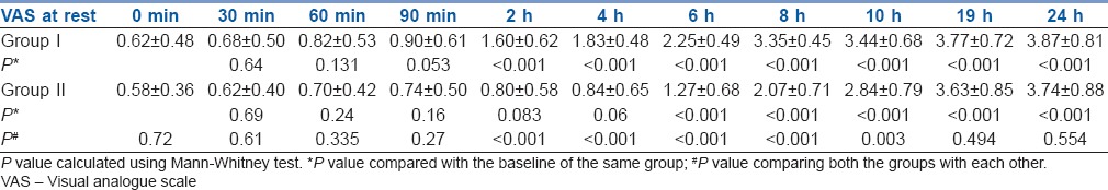 graphic file with name IJA-62-292-g002.jpg