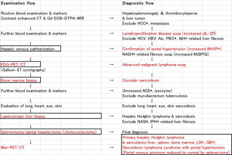 Fig 12