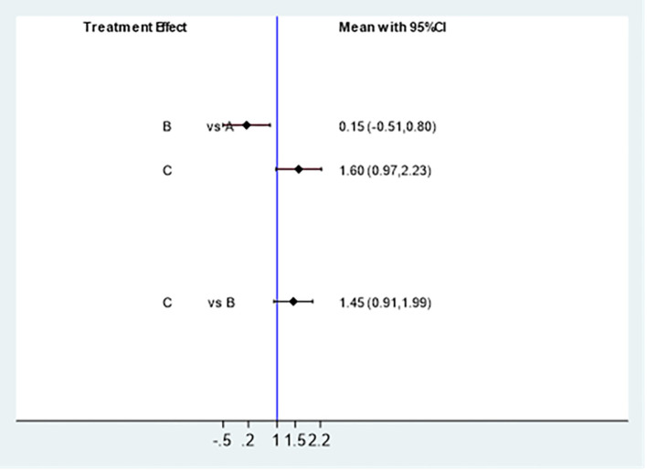 Figure 7