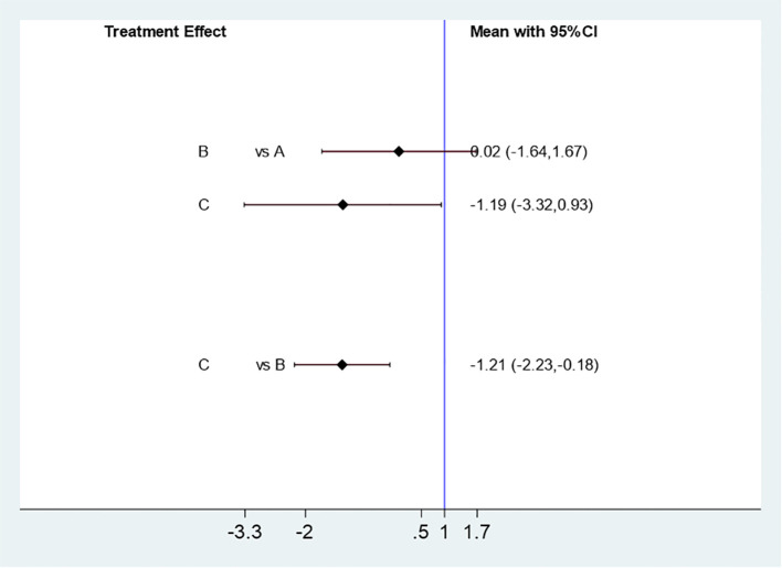 Figure 12