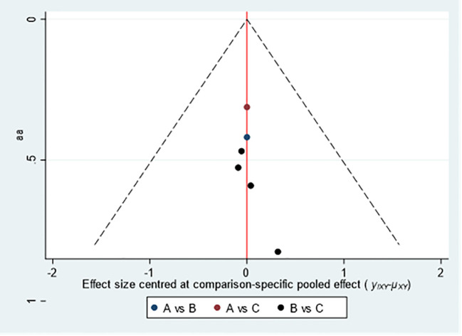 Figure 5