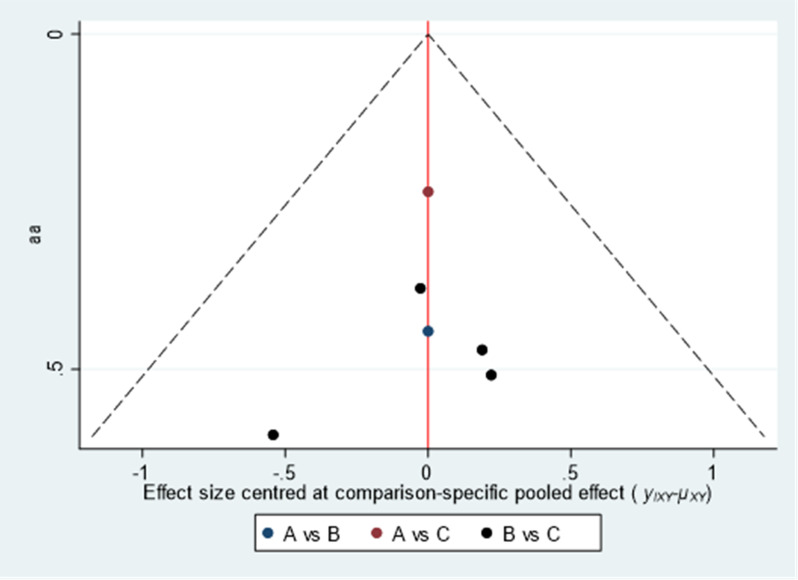 Figure 6