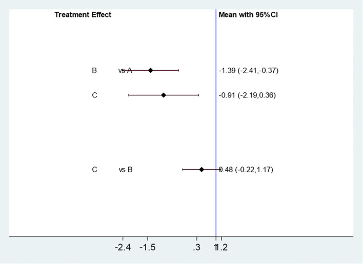 Figure 13