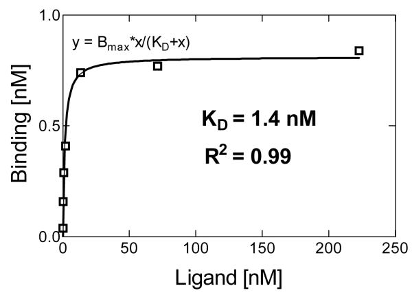 Fig.2