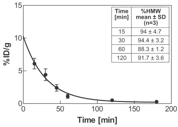 Fig.3