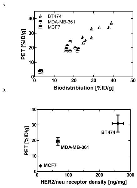 Fig.6