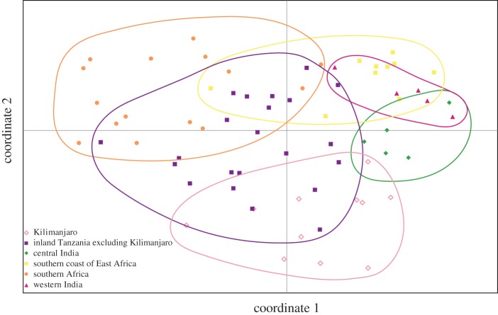 Figure 5.