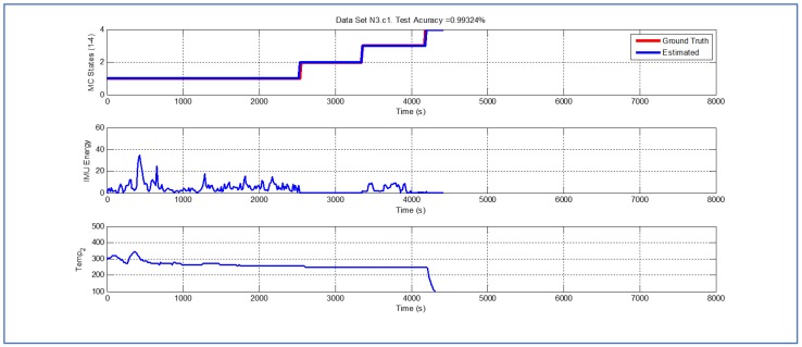 Figure 13