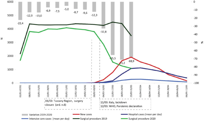 graphic file with name bjs11832-fig-0001.jpg