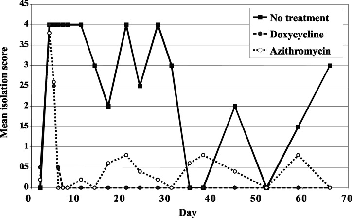 Fig 2.