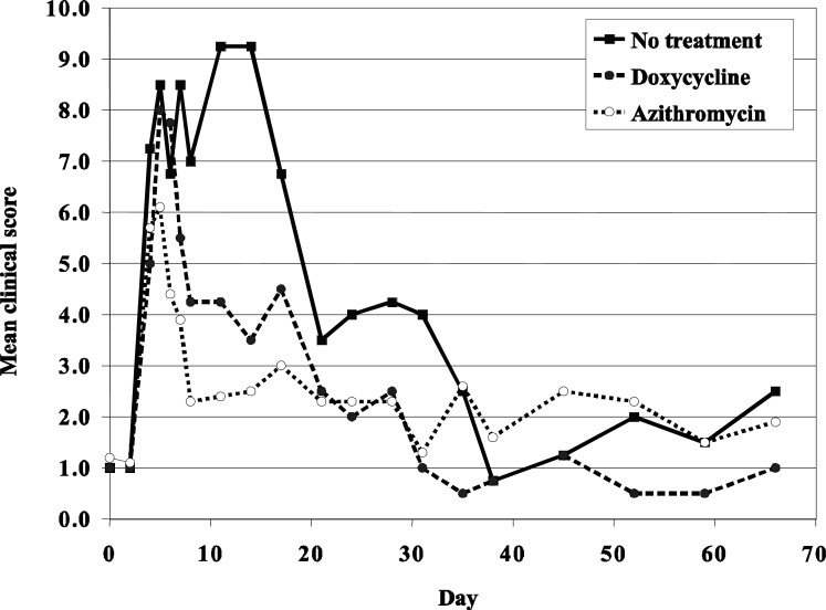 Fig 1.