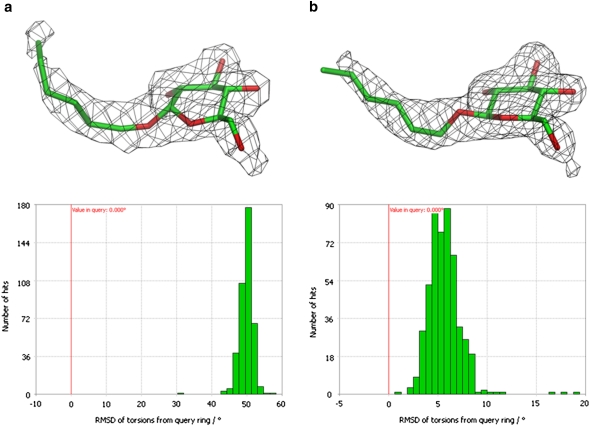 Fig. 7