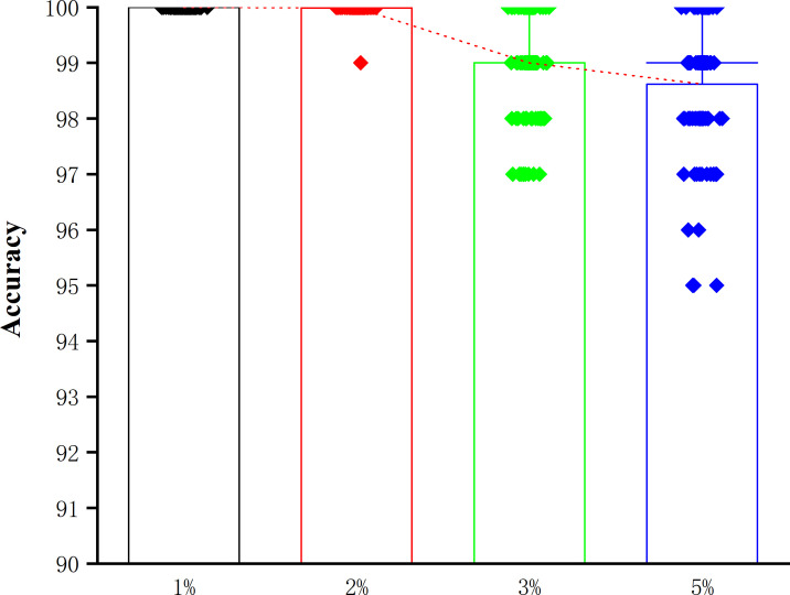 Figure S1.