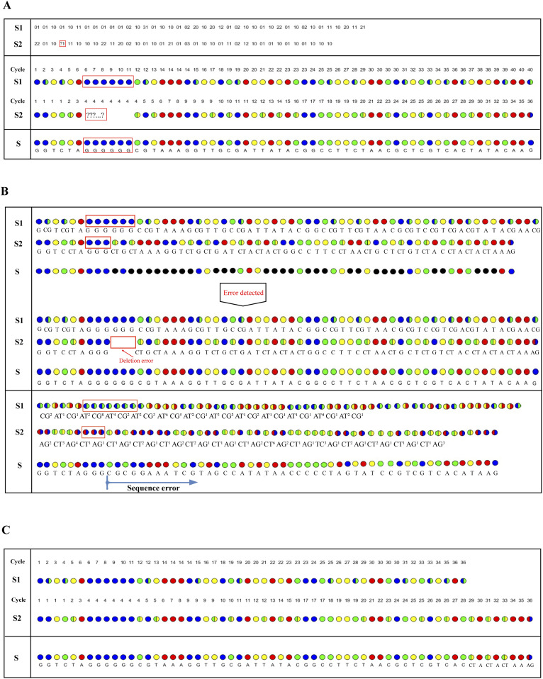 Figure 3.