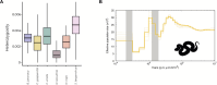 Figure 5: