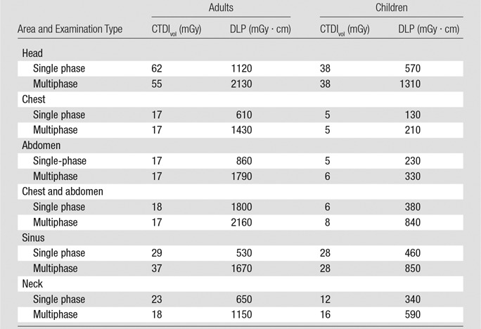 graphic file with name radiol.2015142728.tbl3.jpg