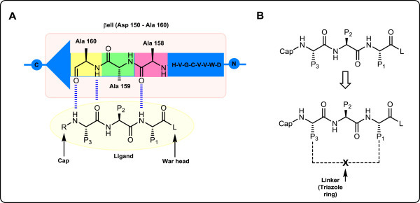 Fig. 2