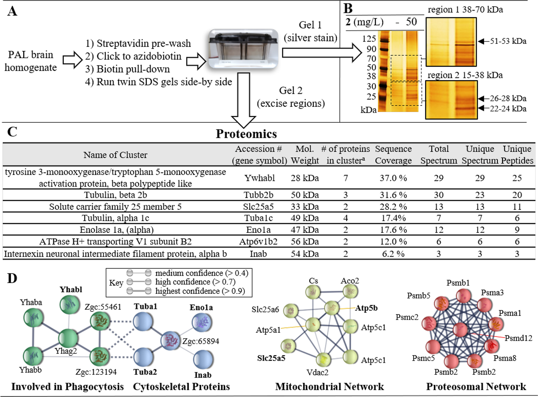 Figure 6.