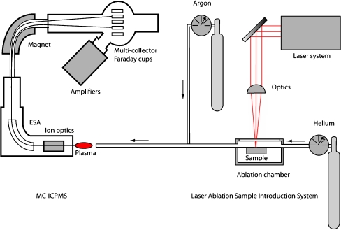 Fig. 1