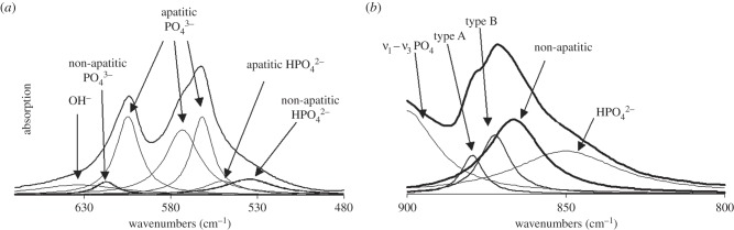 Figure 4.