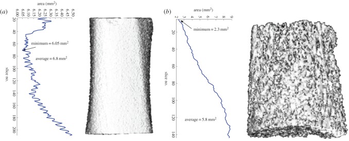 Figure 3.