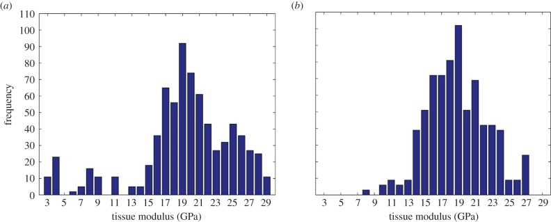 Figure 6.