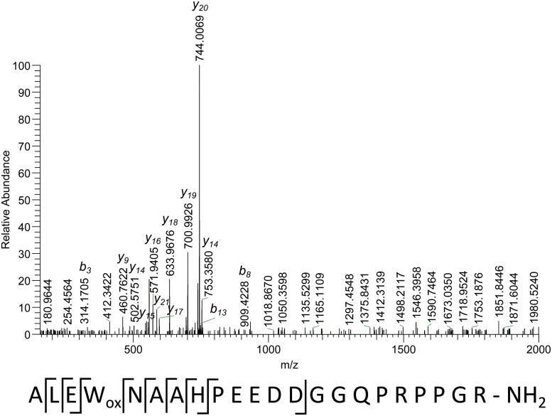 Fig 4