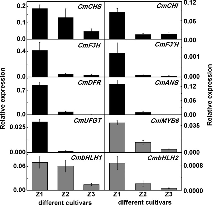 Fig 3